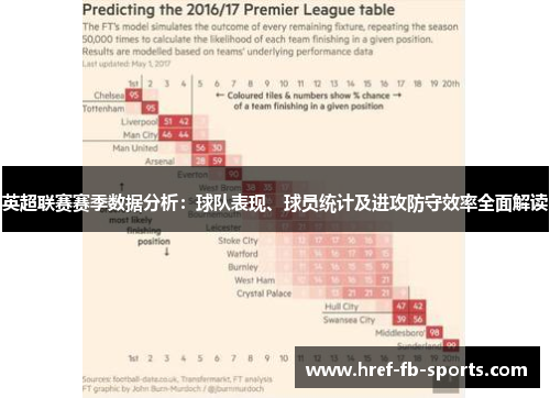 英超联赛赛季数据分析:球队表现、球员统计及进攻防守效率全面解读 英超联赛赛季数据分析:球队表现、球员统计及进攻防守效率全面解读