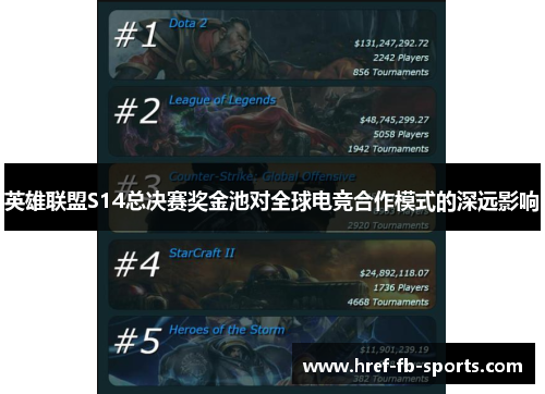 英雄联盟S14总决赛奖金池对全球电竞合作模式的深远影响 英雄联盟S14总决赛奖金池对全球电竞合作模式的深远影响