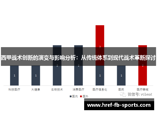 西甲战术创新的演变与影响分析：从传统体系到现代战术革新探讨