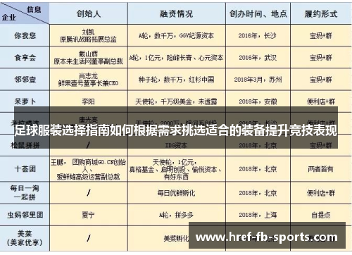足球服装选择指南如何根据需求挑选适合的装备提升竞技表现