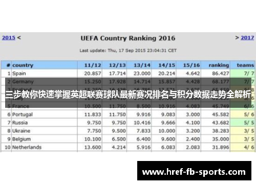 三步教你快速掌握英超联赛球队最新赛况排名与积分数据走势全解析