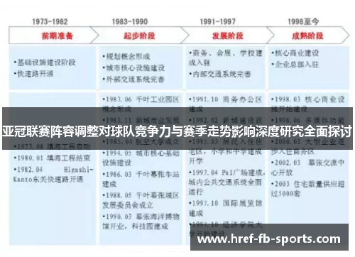 亚冠联赛阵容调整对球队竞争力与赛季走势影响深度研究全面探讨 亚冠联赛阵容调整对球队竞争力与赛季走势影响深度研究全面探讨