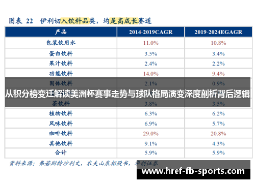 从积分榜变迁解读美洲杯赛事走势与球队格局演变深度剖析背后逻辑 从积分榜变迁解读美洲杯赛事走势与球队格局演变深度剖析背后逻辑
