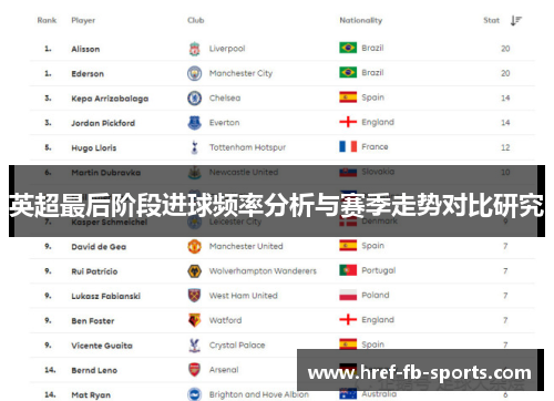 英超最后阶段进球频率分析与赛季走势对比研究