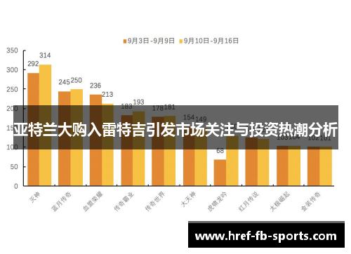 亚特兰大购入雷特吉引发市场关注与投资热潮分析 亚特兰大购入雷特吉引发市场关注与投资热潮分析