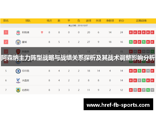 阿森纳主力阵型战略与战绩关系探析及其战术调整影响分析 阿森纳主力阵型战略与战绩关系探析及其战术调整影响分析