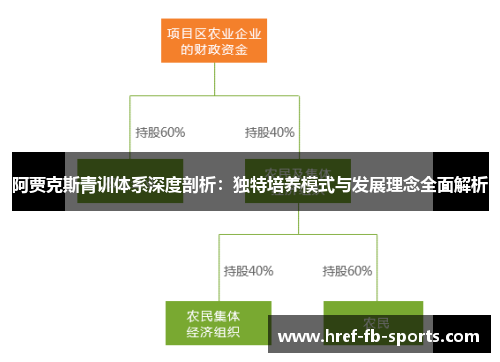 阿贾克斯青训体系深度剖析:独特培养模式与发展理念全面解析 阿贾克斯青训体系深度剖析:独特培养模式与发展理念全面解析
